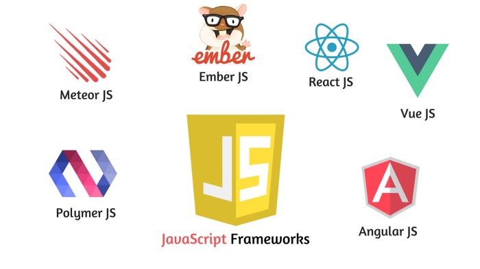 Popular JavaScript frameworks for frontend development