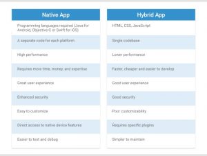 Native hybrid app vs mobile development scand comparison which choose