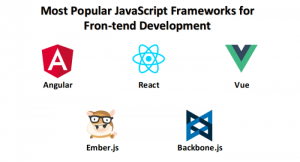 Popular JavaScript frameworks for frontend development
