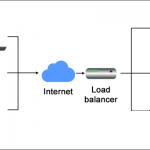 Network load balancing techniques