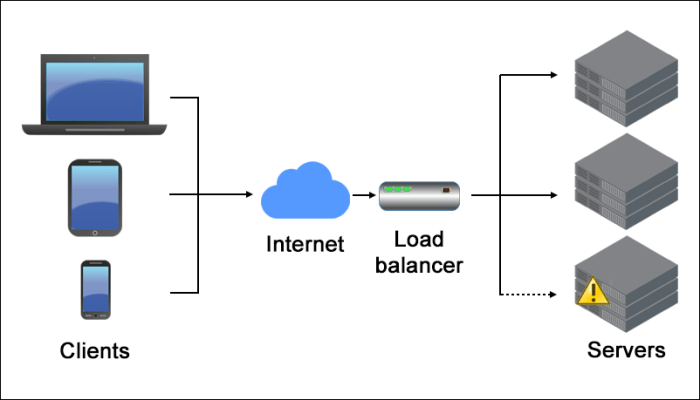 Network load balancing techniques