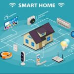 Smart house features control which