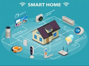 Smart house features control which
