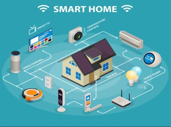Smart house features control which
